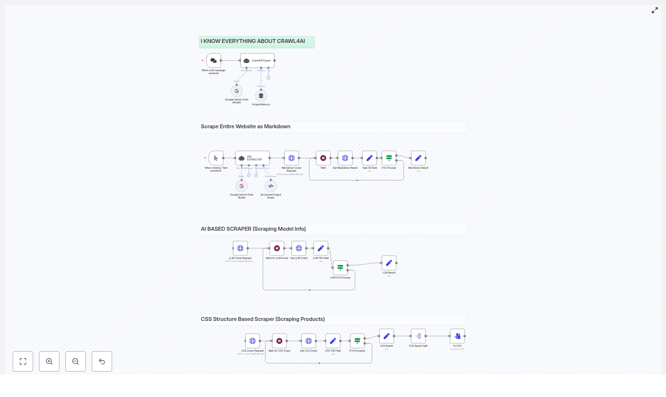 Build an AI-Powered Scraper with n8n & Crawl4AI