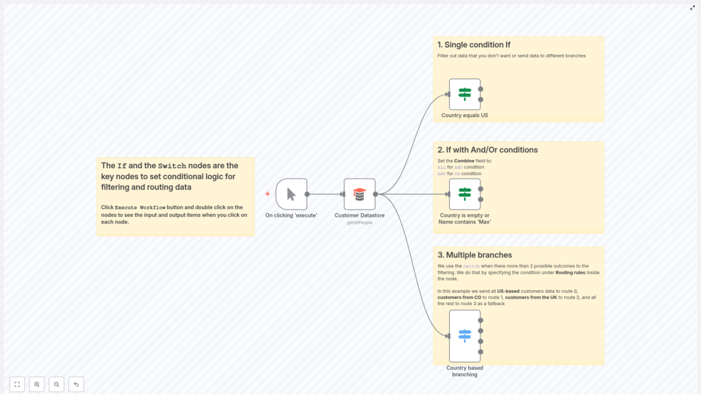 n8n If vs Switch: Master Conditional Routing