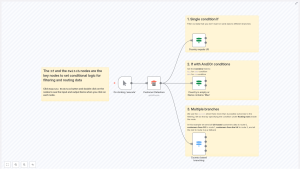 n8n If vs Switch: Master Conditional Routing