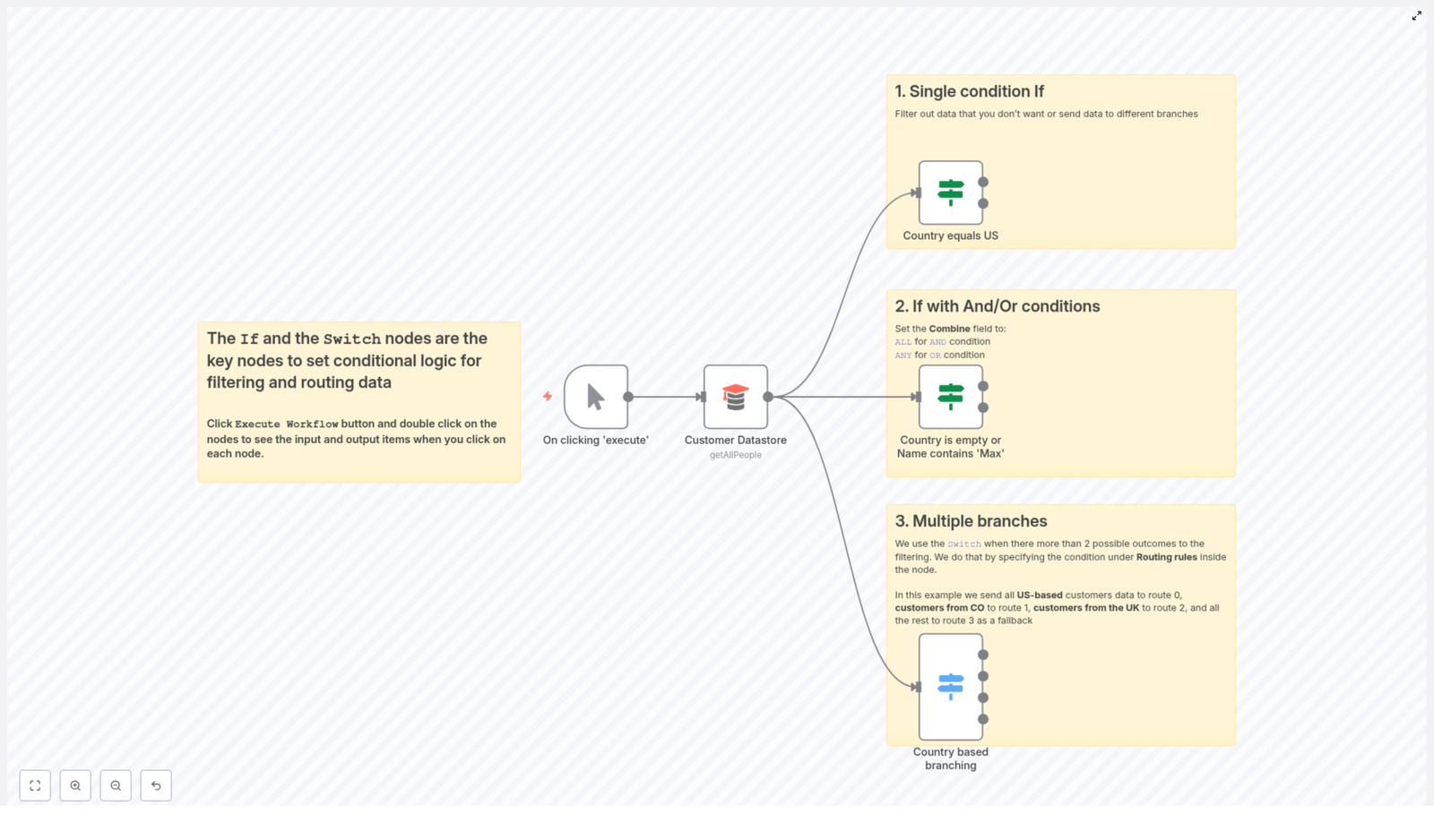n8n If vs Switch: Master Conditional Routing