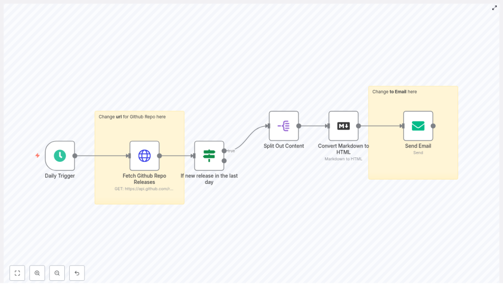 n8n GitHub Release Email Notifier