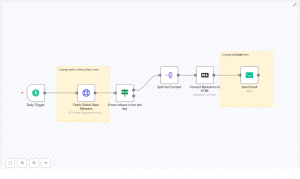 Automate GitHub Release Emails with n8n