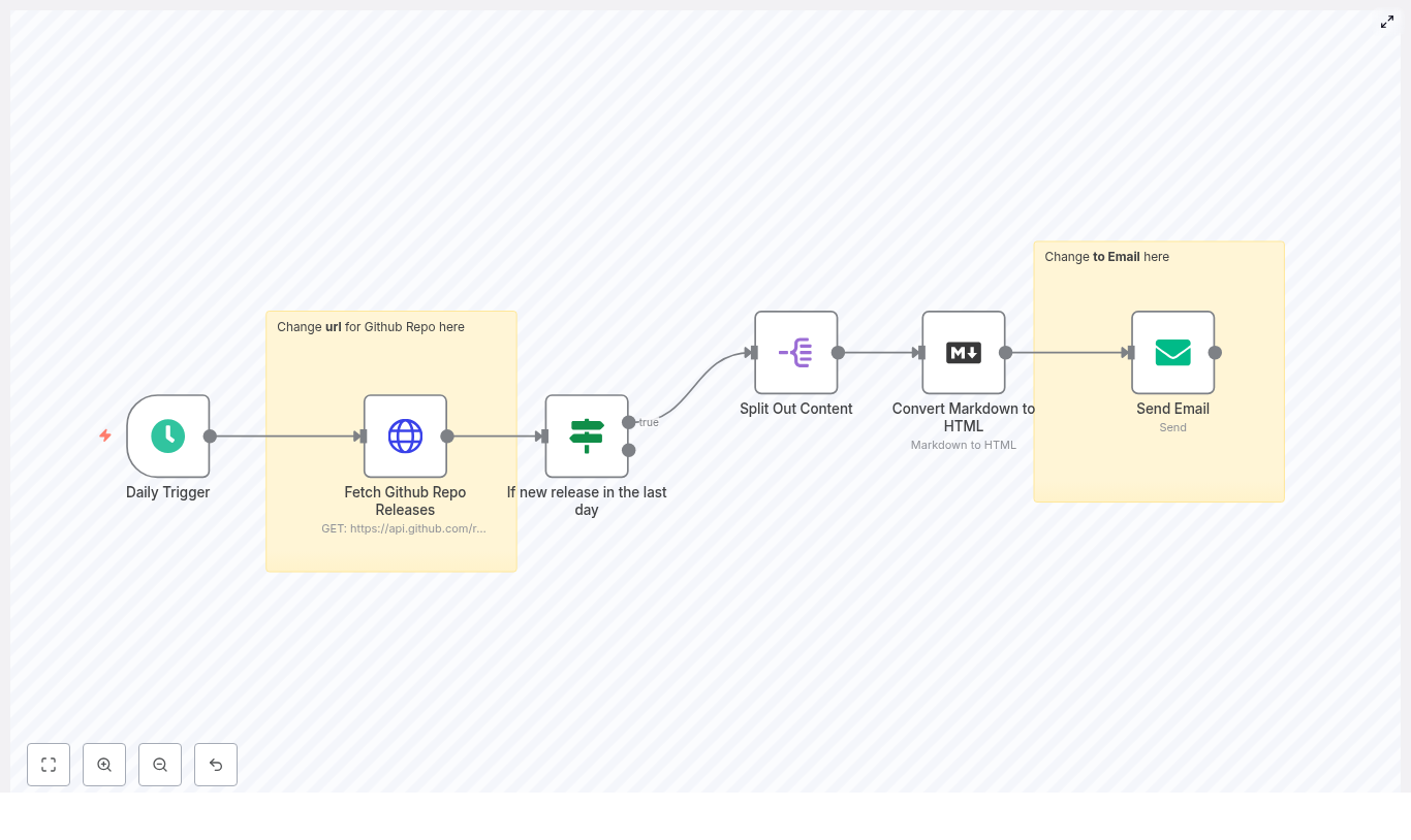 Automate GitHub Release Emails with n8n