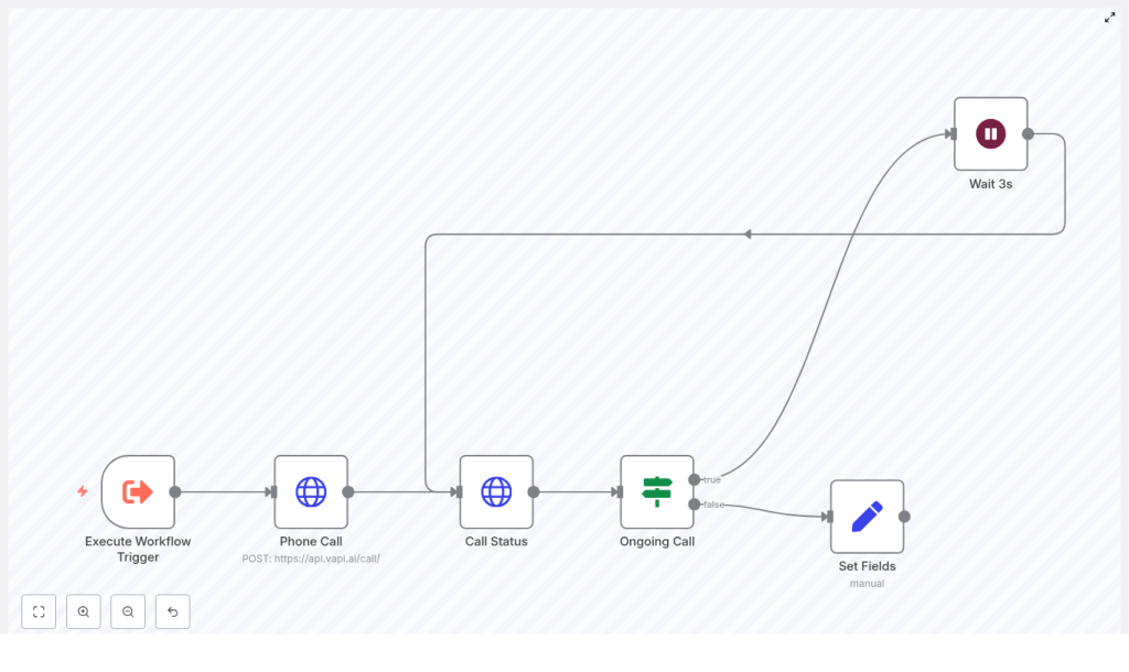 Automate Phone Calls with n8n and VAPI.ai