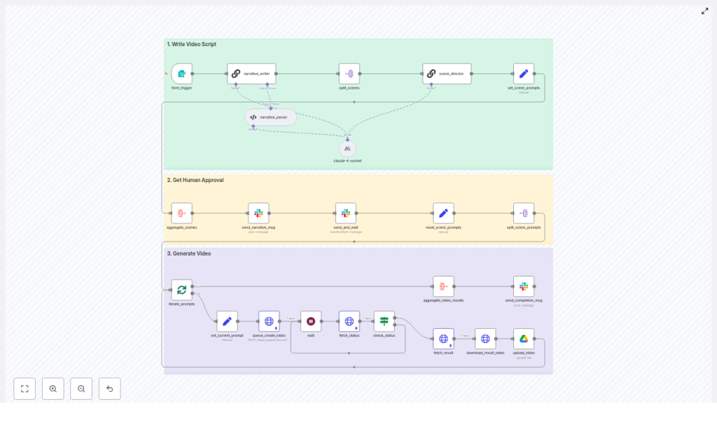 Automate Bigfoot Vlogs with n8n and VEO3