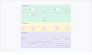 Automate Bigfoot Vlogs with n8n and VEO3