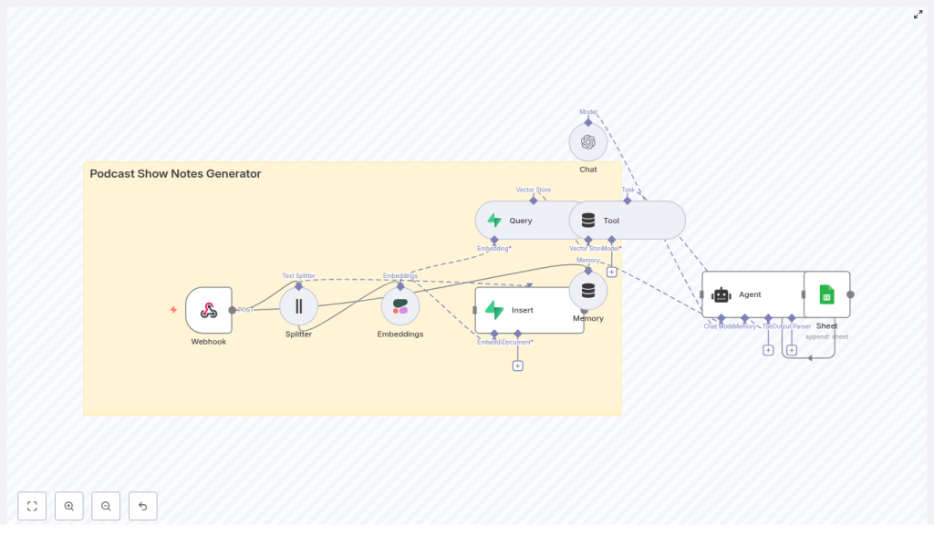 Build a Podcast Show Notes Generator with n8n