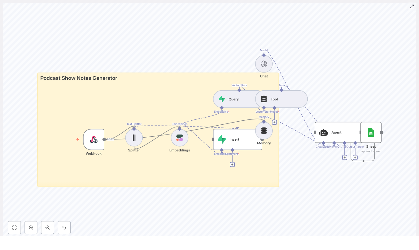 Build a Podcast Show Notes Generator with n8n