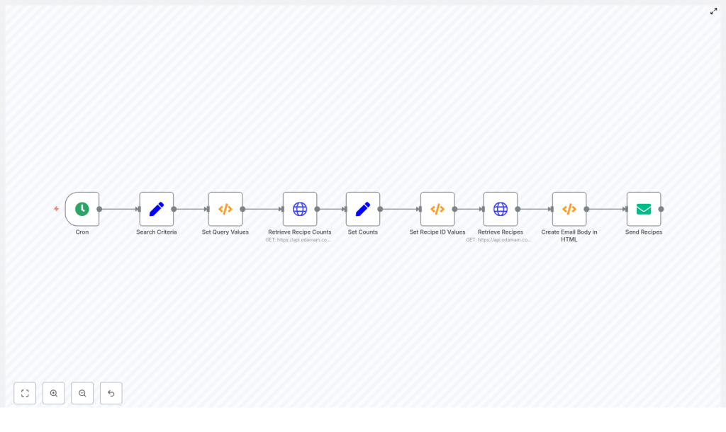 Automate Recipe Emails with n8n + Edamam