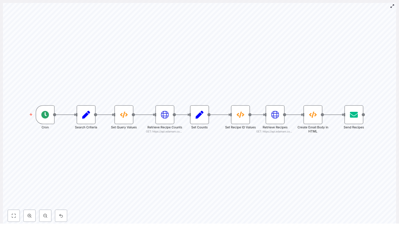 Automate Recipe Emails with n8n + Edamam