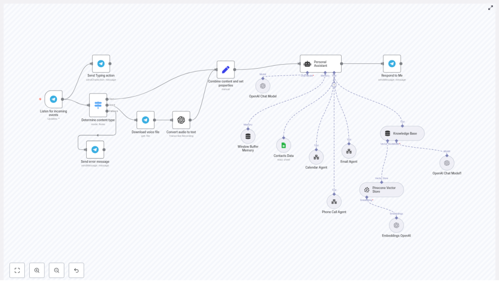 n8n Telegram AI Personal Assistant