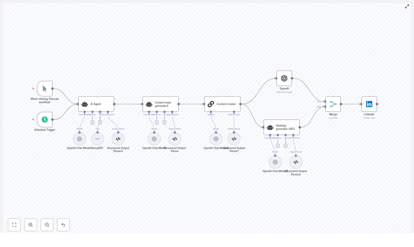 Automate LinkedIn Content with n8n and OpenAI