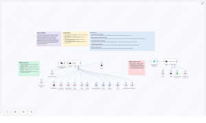 Think Tool: Improve Multi-Step Automation