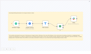 Automate Birthday Reminders: Google Contacts to Slack