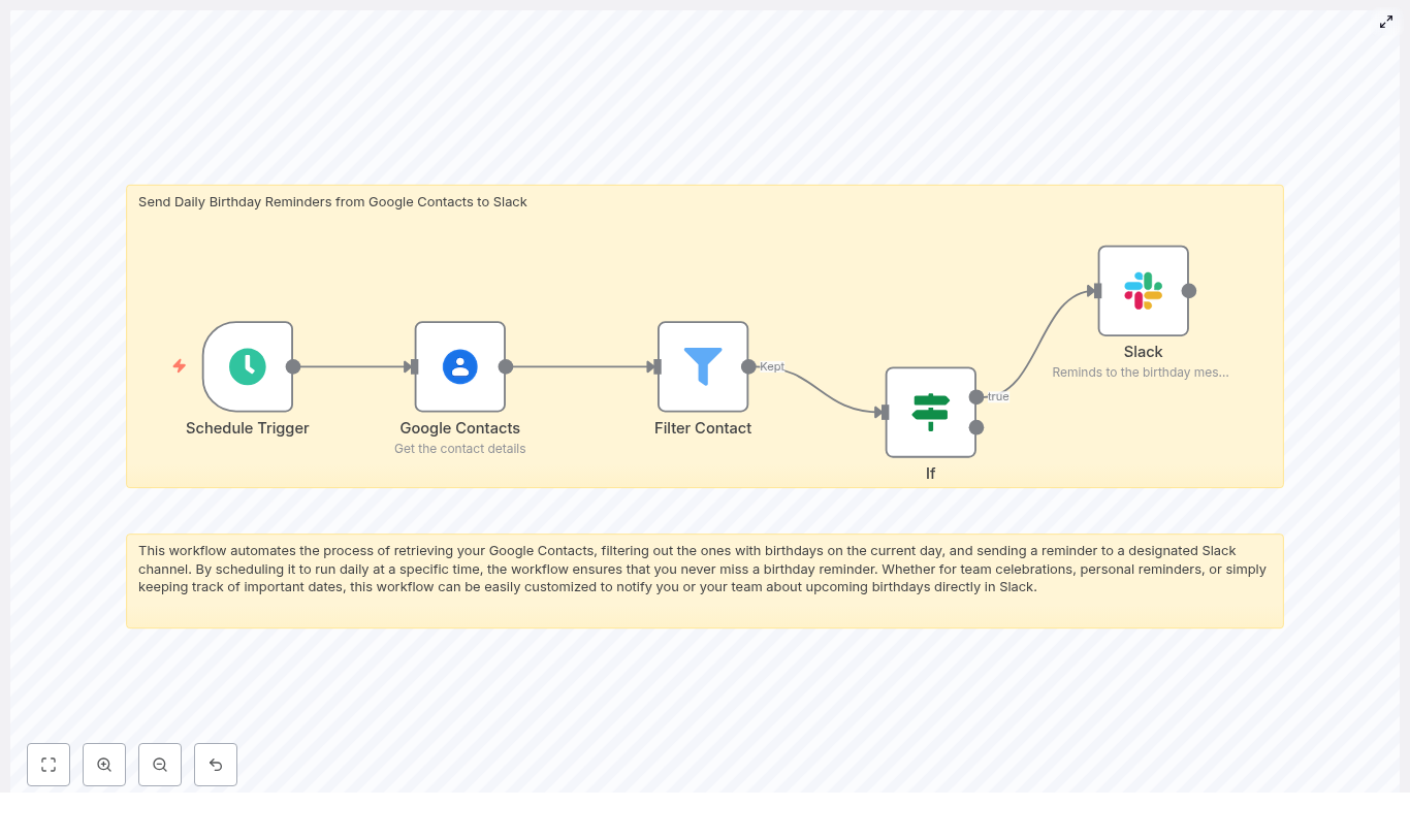 Automate Birthday Reminders: Google Contacts to Slack