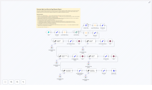 Service Page SEO Blueprint: Competitor-Driven Workflow