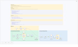 Rank Tracker Postgres Template for n8n