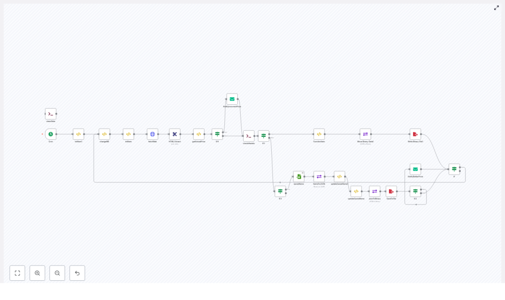 Build an n8n Price Watcher: Automated Price Alerts