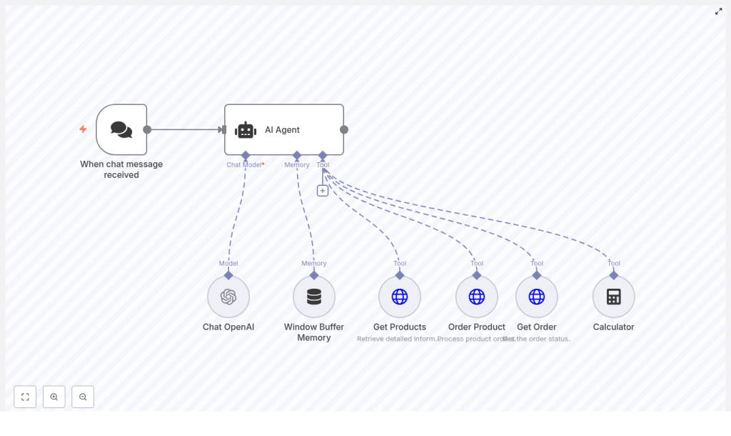 n8n Chatbot for Orders: LangChain + OpenAI POC
