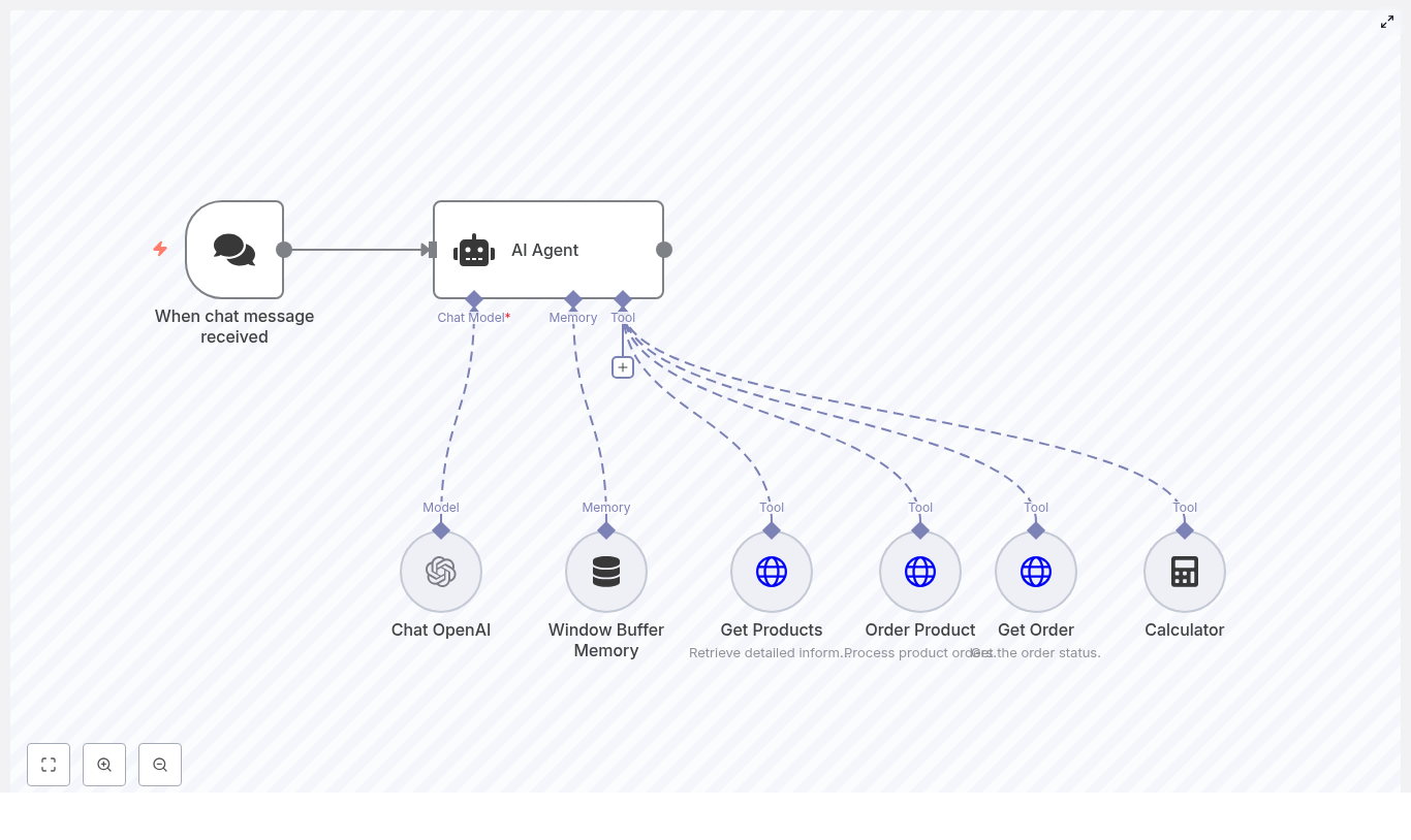 n8n Chatbot for Orders: LangChain + OpenAI POC