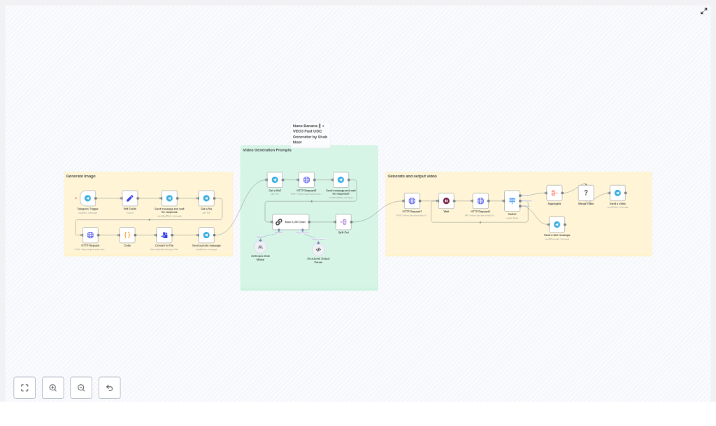 UGC Ad Creator — n8n Video Automation
