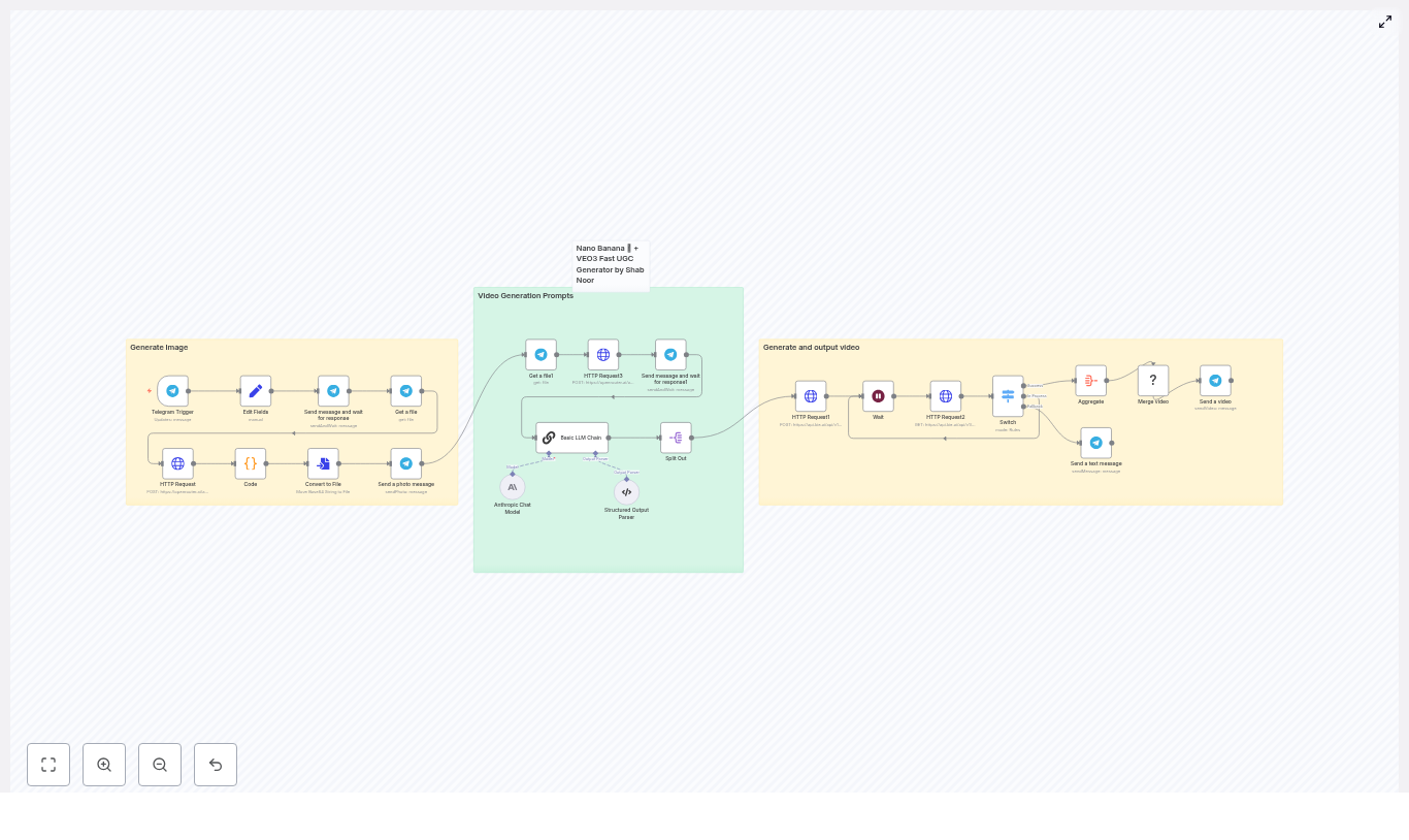 UGC Ad Creator — n8n Video Automation