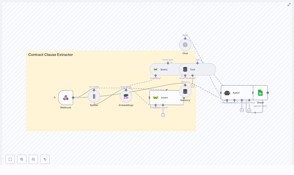 Contract Clause Extractor with n8n & Weaviate