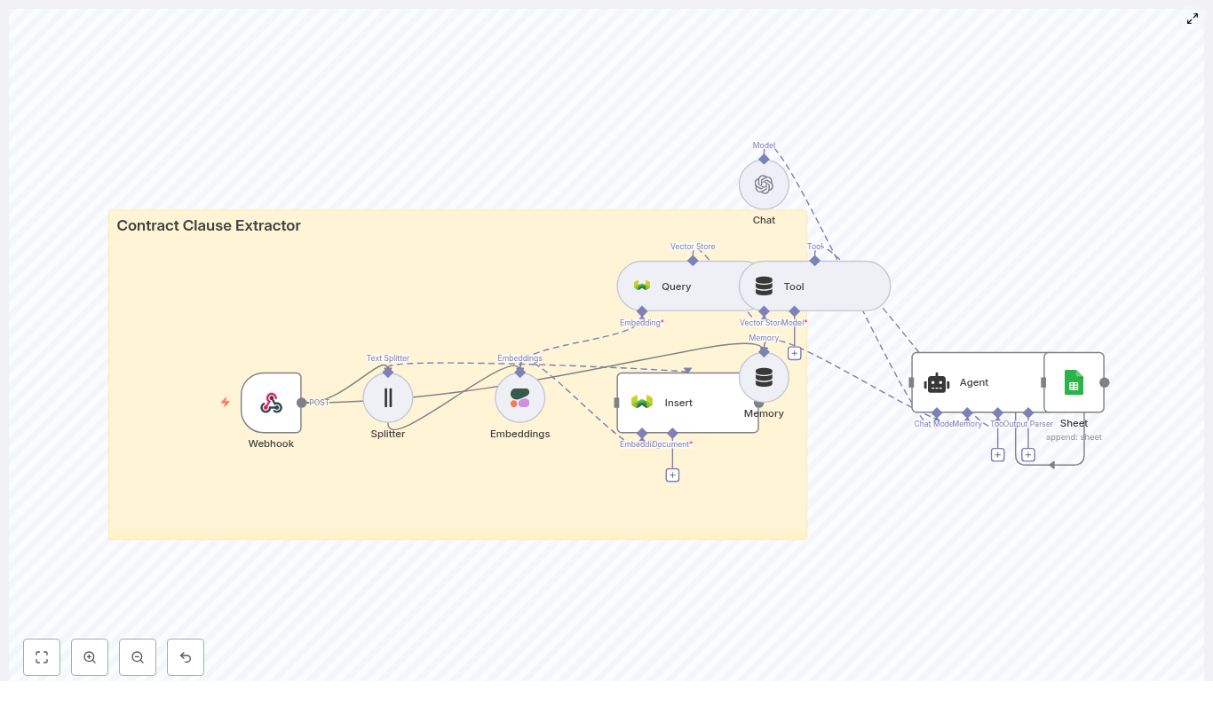 Contract Clause Extractor with n8n & Weaviate