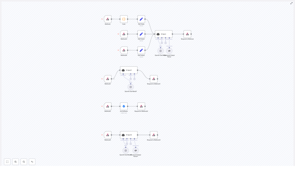 Automate Jira Tickets with n8n: Jira Ticket Handler
