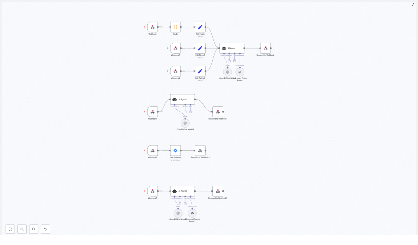 Automate Jira Tickets with n8n: Jira Ticket Handler