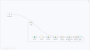 Automate Orlen Invoices with n8n