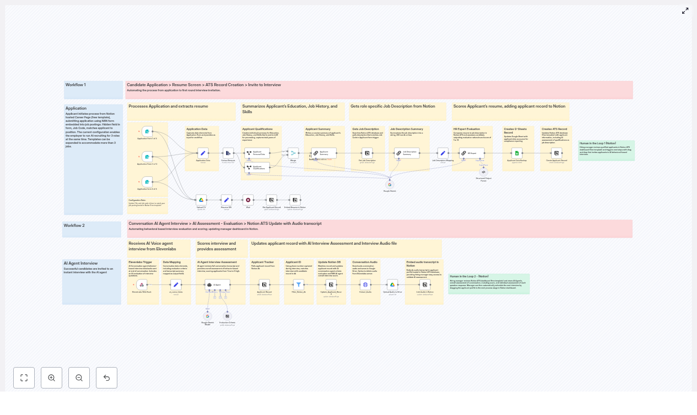 Automate Resume Screening & AI Interviews