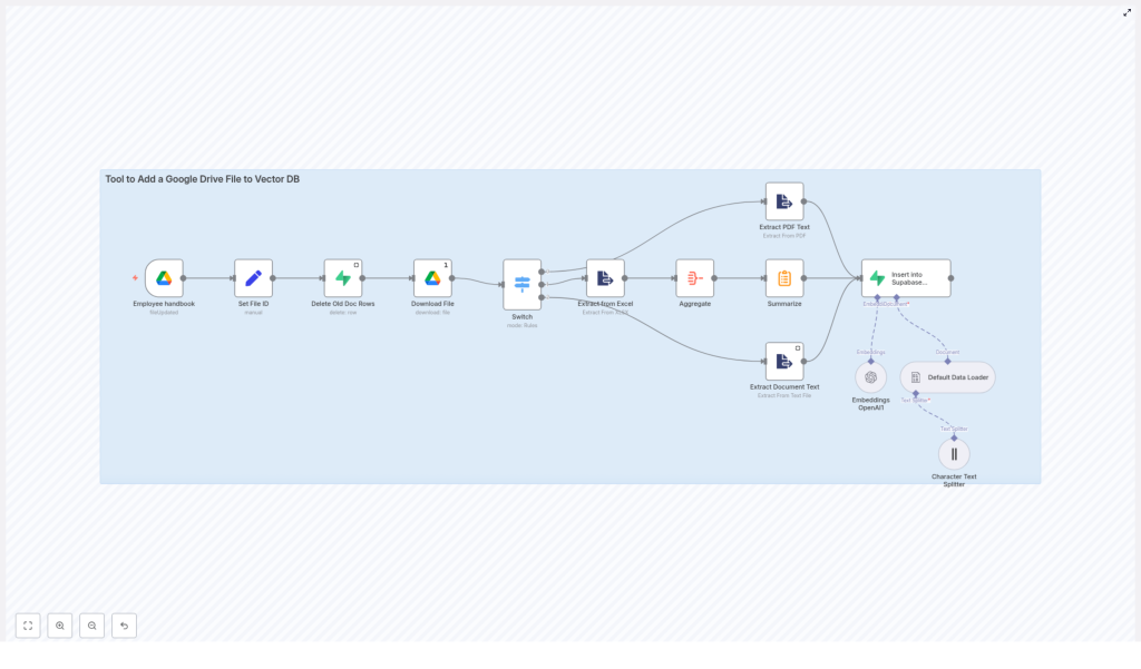 n8n: Add Google Drive File to Vector DB