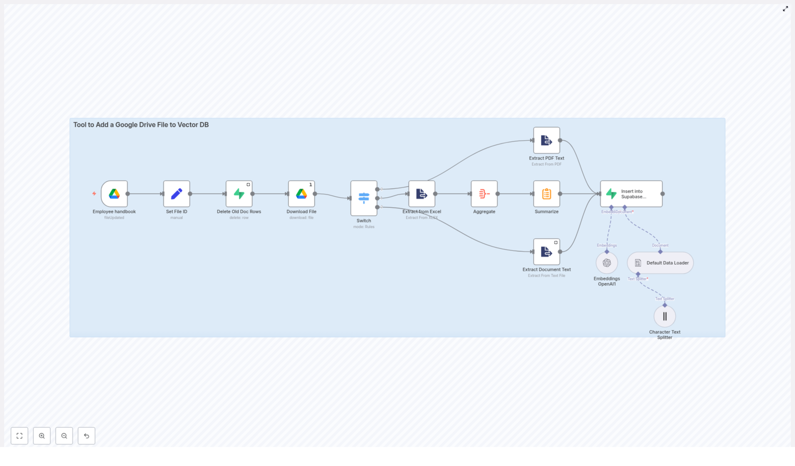 n8n: Add Google Drive File to Vector DB