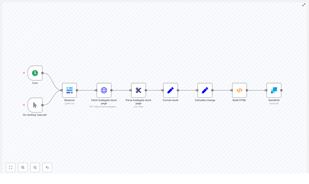 Automate Stock Reports with n8n, Baserow & SendGrid
