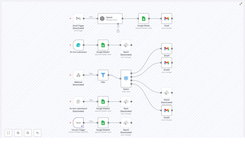 n8n Recruitment Automation: Build a Smart Hiring Pipeline