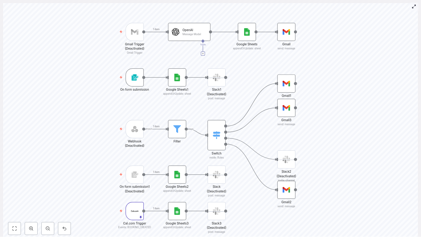 n8n Recruitment Automation: Build a Smart Hiring Pipeline