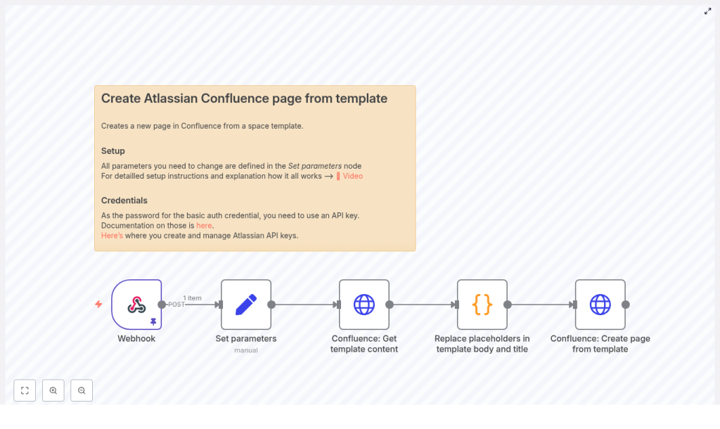 Automate Confluence Page Creation with n8n