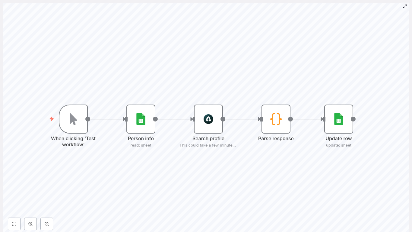 Automate LinkedIn Profile Discovery with n8n