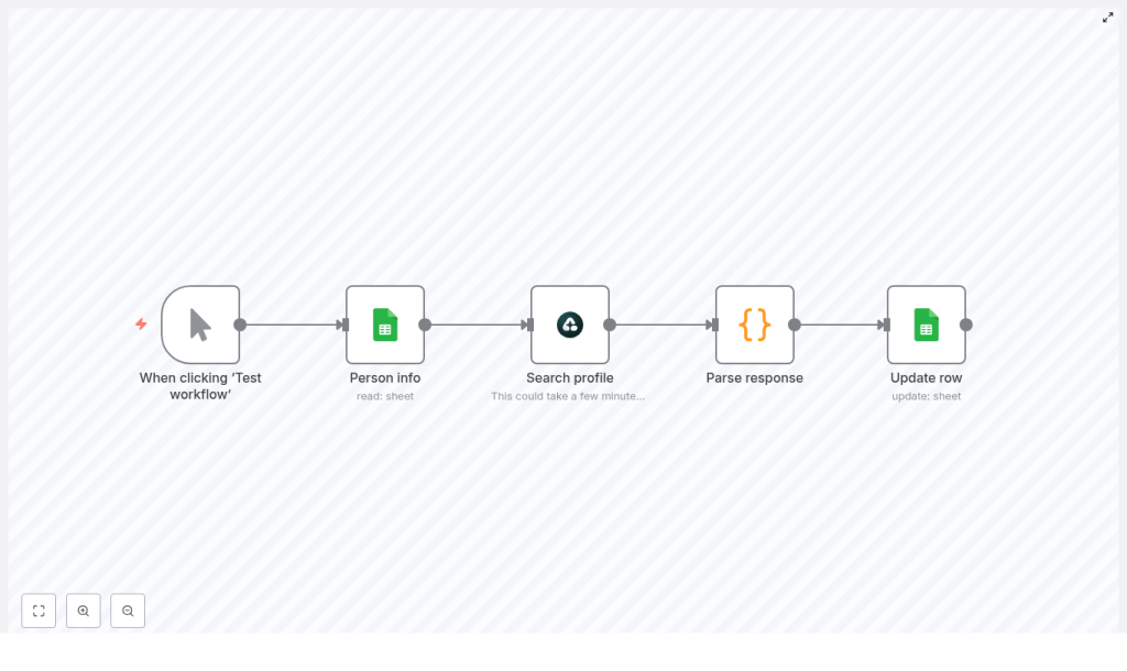 LinkedIn Profile Discovery with n8n (Google Sheets + AirTop)