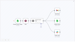 Automated Lead Nurturing with n8n and OpenAI