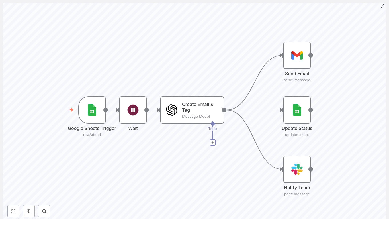 Automated Lead Nurturing with n8n and OpenAI