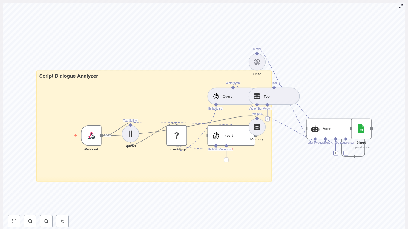 Script Dialogue Analyzer with n8n, LangChain & Pinecone