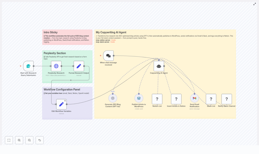 Automate Blog Content with GPT-4 & Perplexity