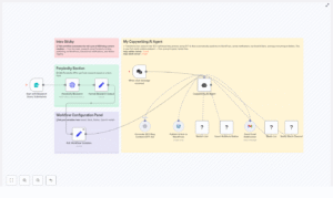 Automate Blog Content with GPT-4 & Perplexity
