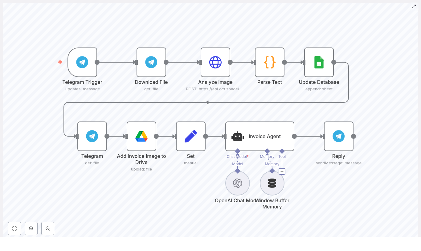 Automate Invoices with n8n, Telegram & OCR
