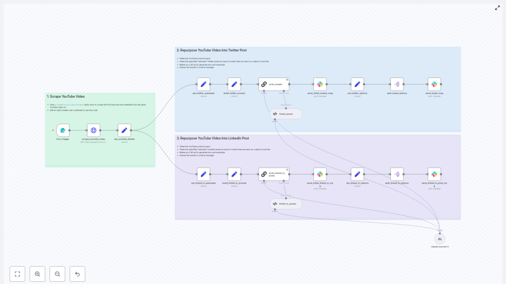Repurpose YouTube to Socials with n8n Template
