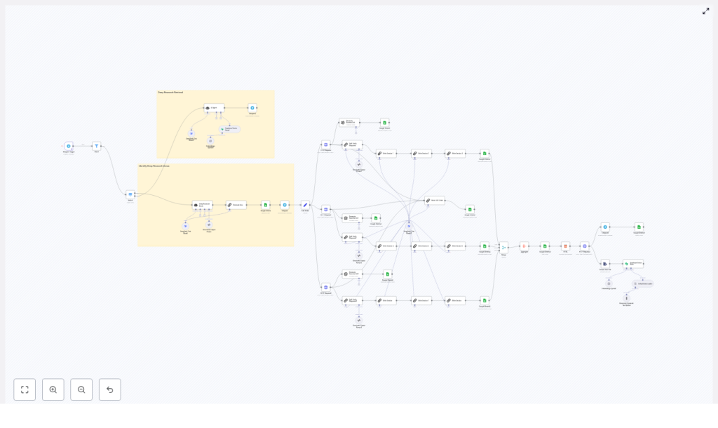 Deep Research + RAG in n8n: Build a Knowledge Pipeline