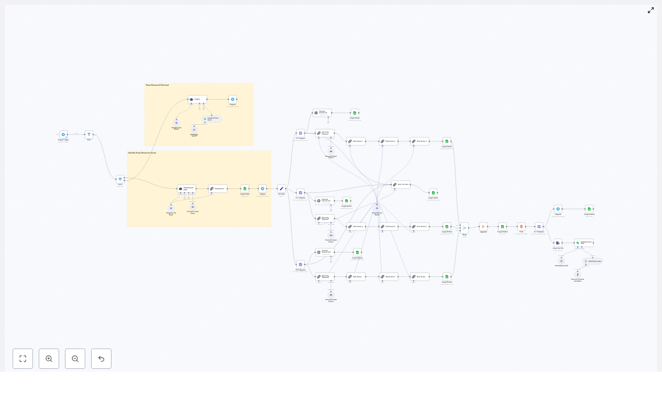 Deep Research + RAG in n8n: Build a Knowledge Pipeline