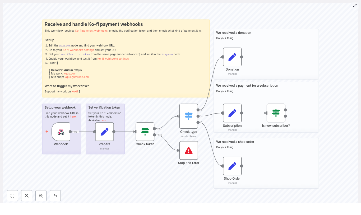 Handle Ko-fi Payment Webhooks with n8n